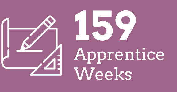 apprentice-weeks