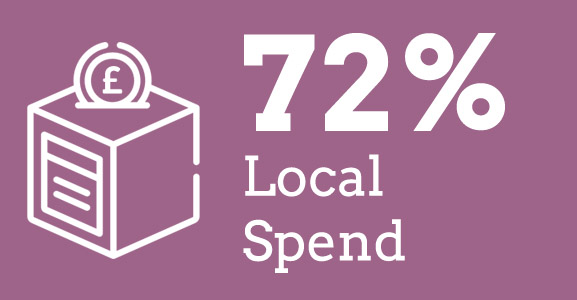 local-spend