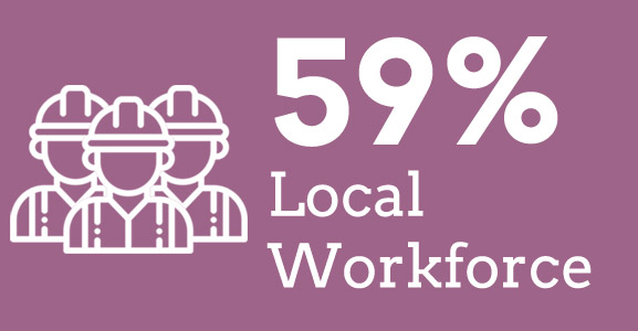 workforce
